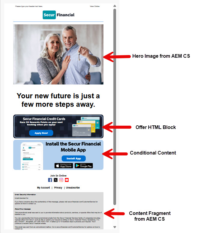 A layout of the dfdifferent section of the email (Home Lending Shown)